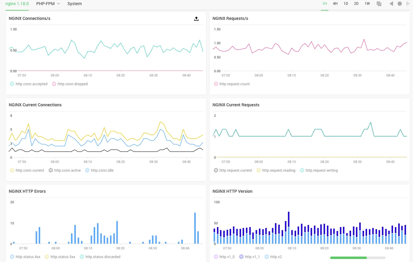 Nginx Amplify Dashboard